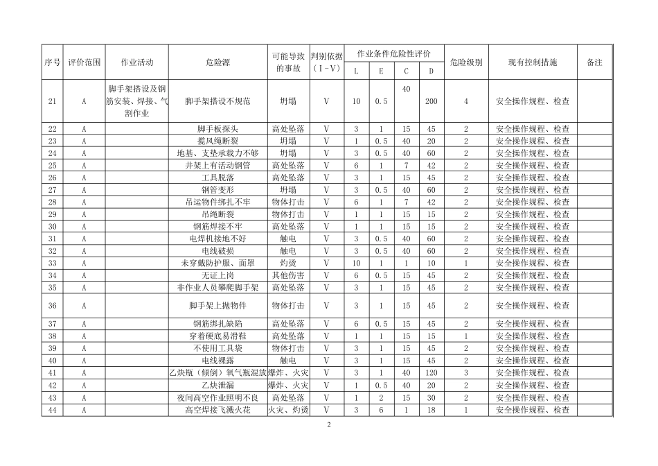 004危险源辨识与风险评价表_第2页
