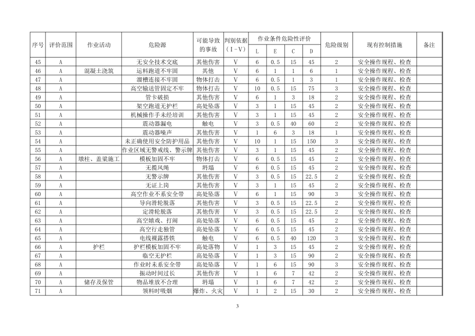 004危险源辨识与风险评价表_第3页