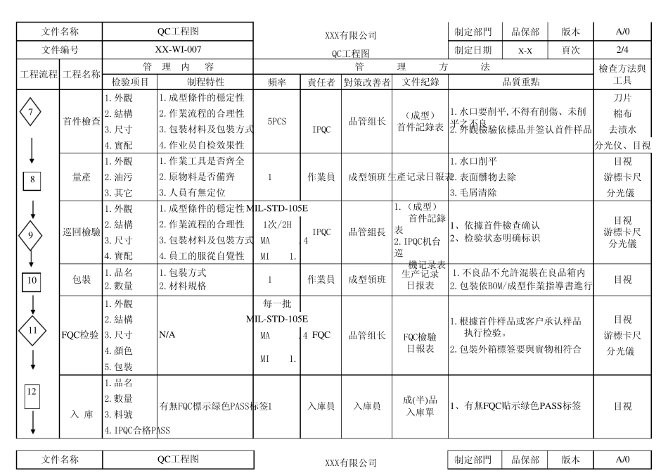 007QC工程图_第2页