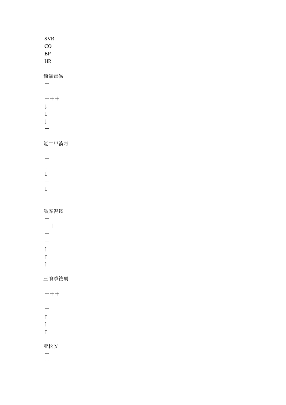 008.肌松药及拮抗药_第3页