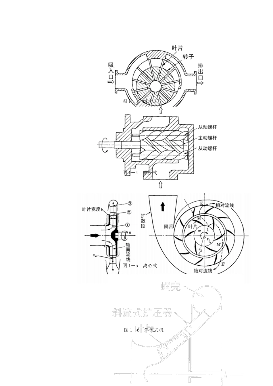 01.风机与压缩机PDF文档(第一章概_第2页