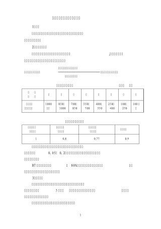 0101项目管理目标责任制实施办法