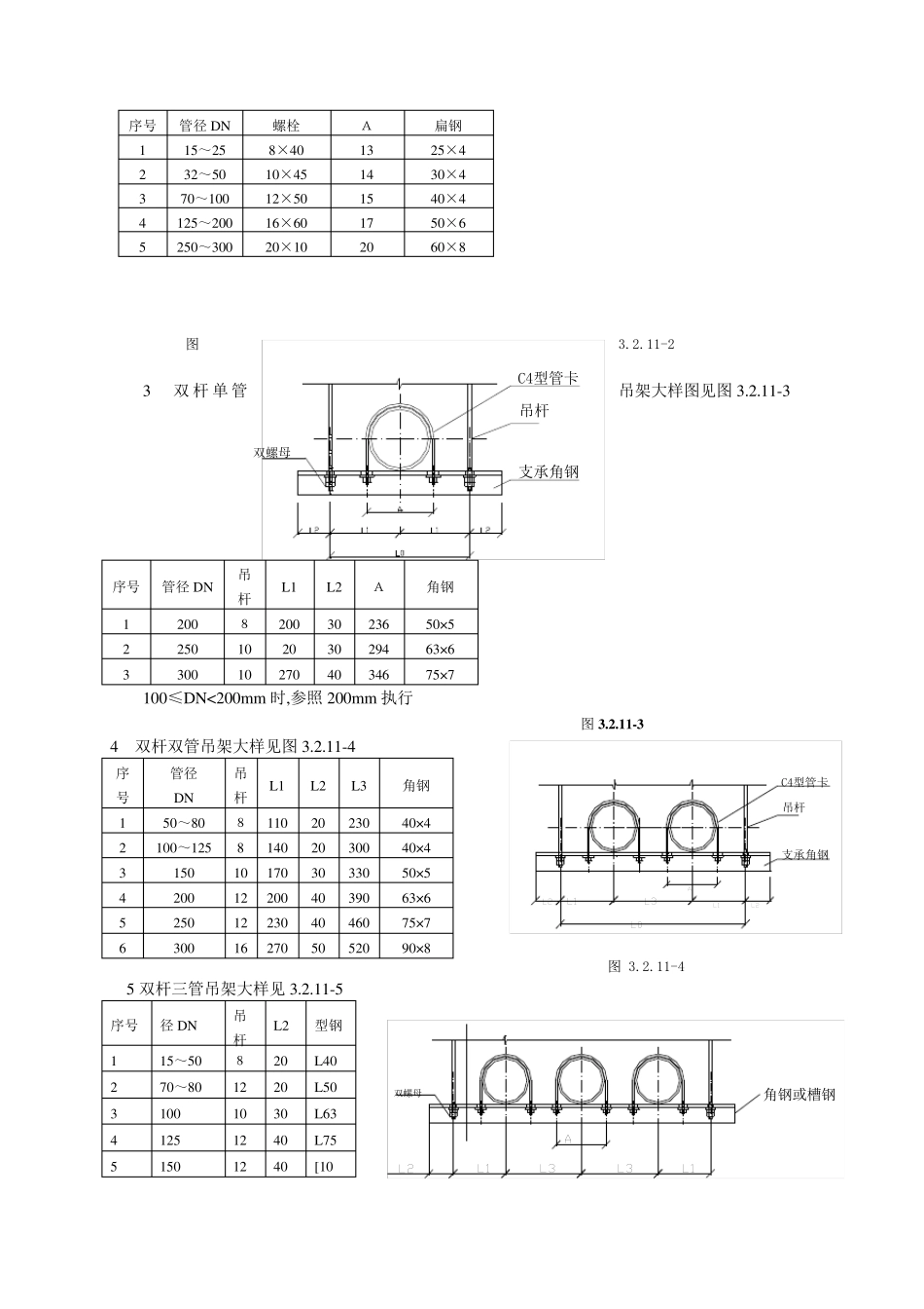 01062007管道支吊架制作安装施工工艺_第3页