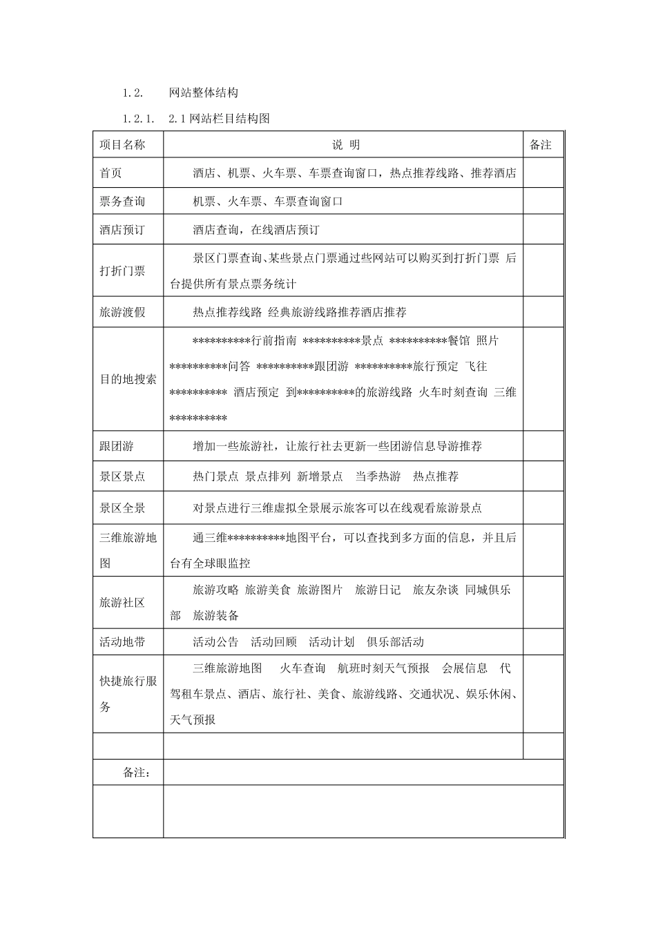 010智慧旅游—综合门户网站_第3页