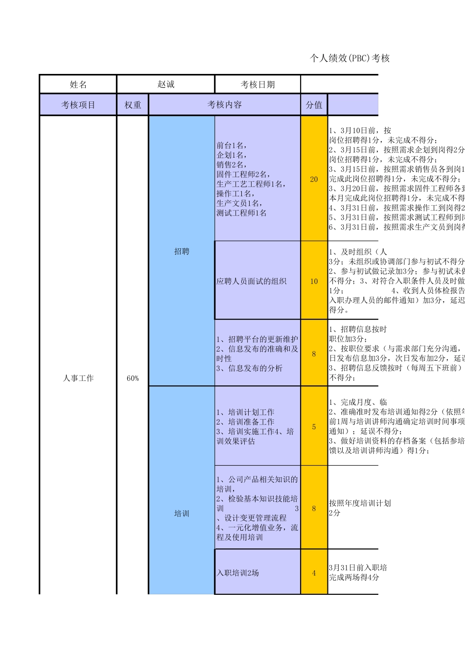 011个人月度绩效承诺PBC考核表_第1页