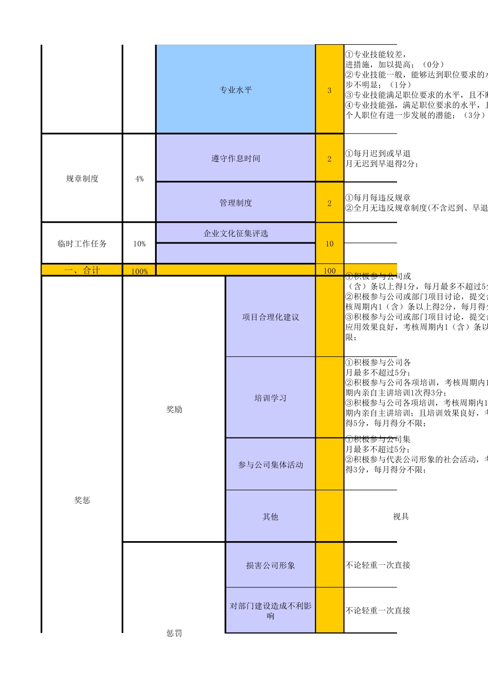 011个人月度绩效承诺PBC考核表_第3页