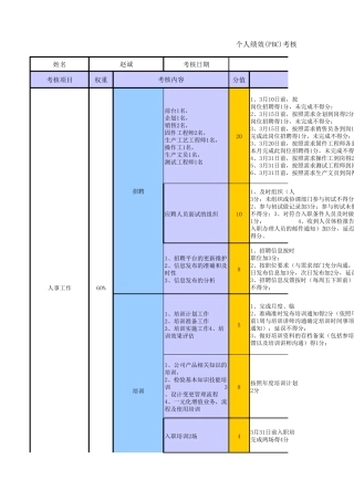 011个人月度绩效承诺PBC考核表