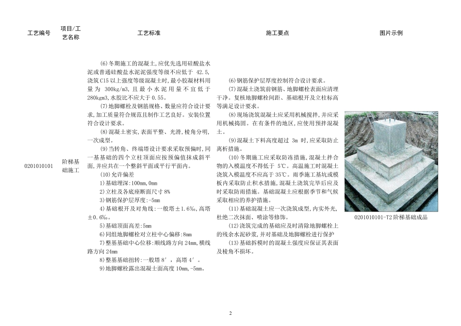 01《国家电网公司输变电工程工艺标准库》(线路基础施工部分)_第2页
