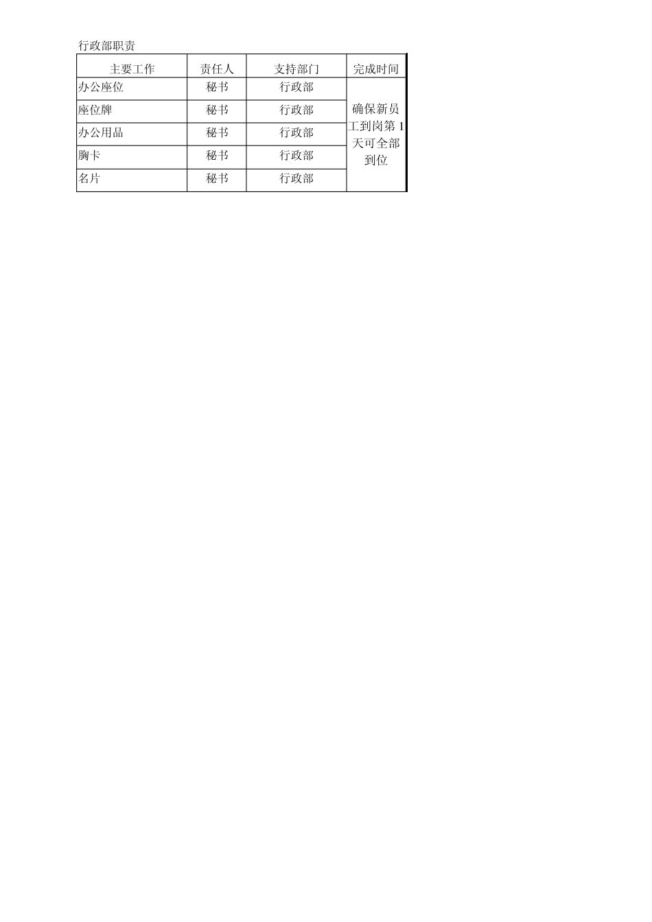 01广州新员工入职流程_第3页