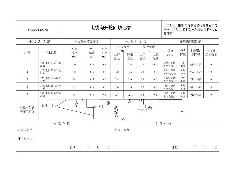 01电缆沟开挖回填记录_第2页