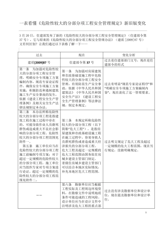 02一表看懂《危险性较大的分部分项工程安全管理规定》新旧版变化