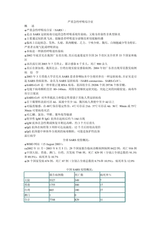 0316严重急性呼吸综合征