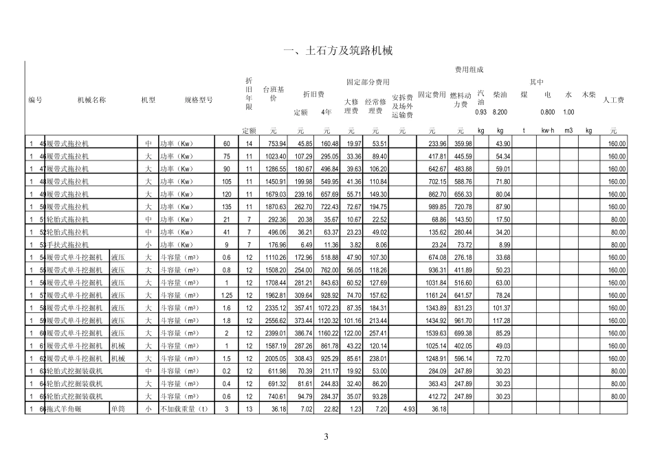 03年全国统一施工机械台班费用定额_第3页