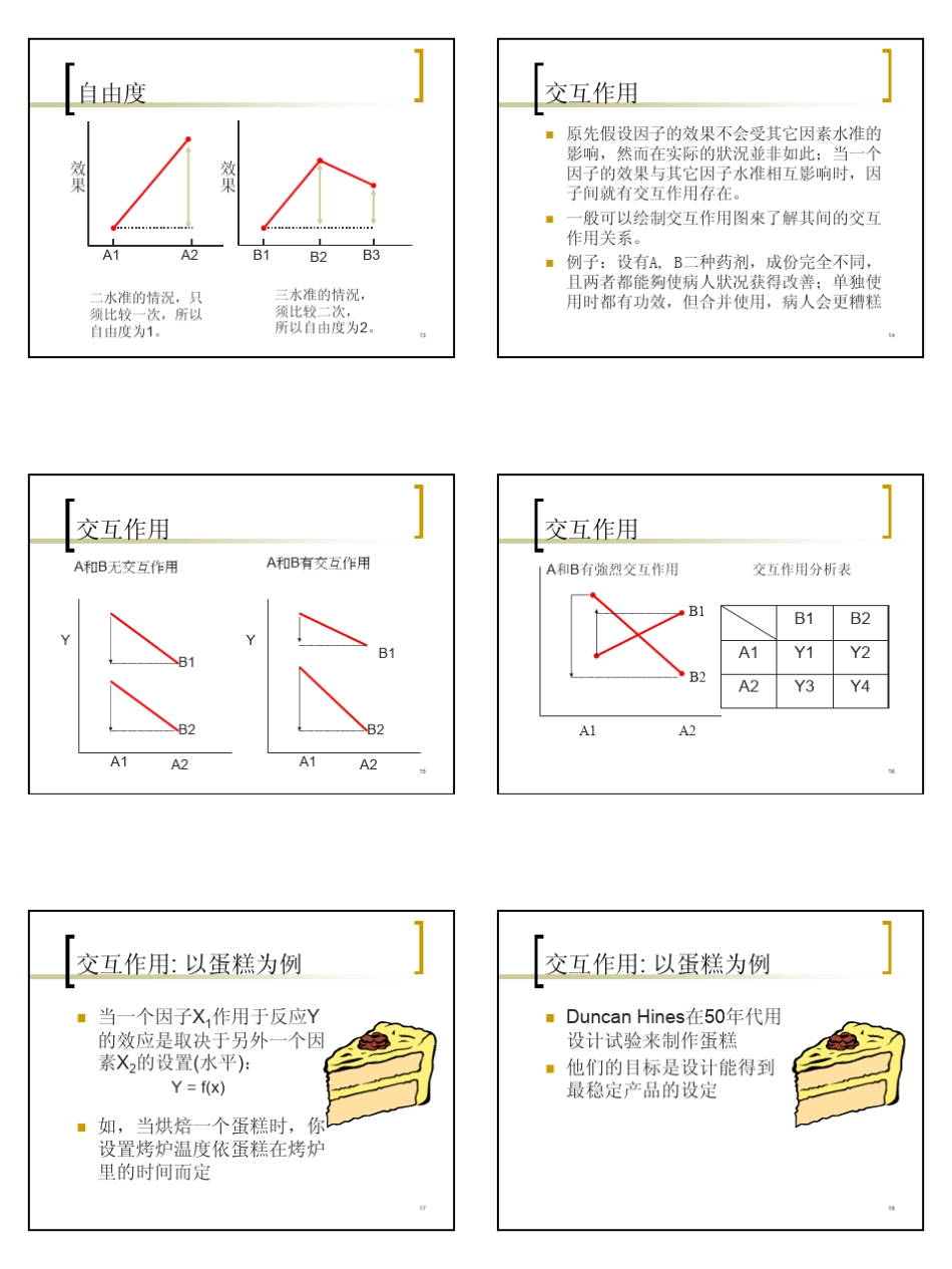 03正交试验设计方法应用_第3页