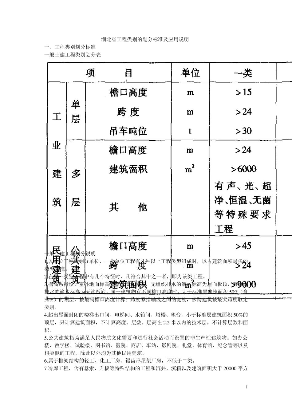 03费用定额_第1页
