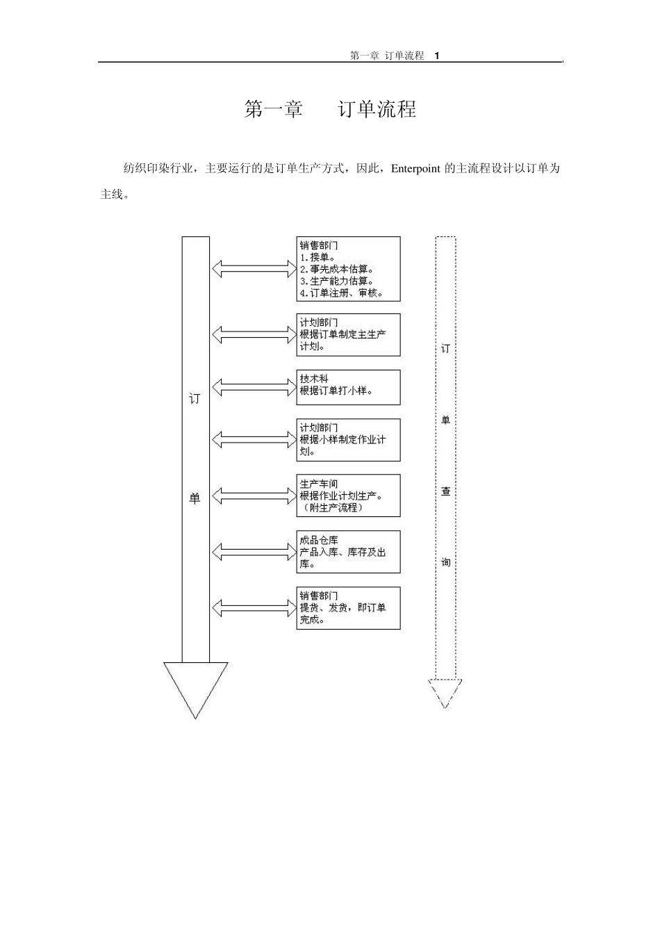 040纺织印染企业标准流程管理方案(结果性文件)_第3页