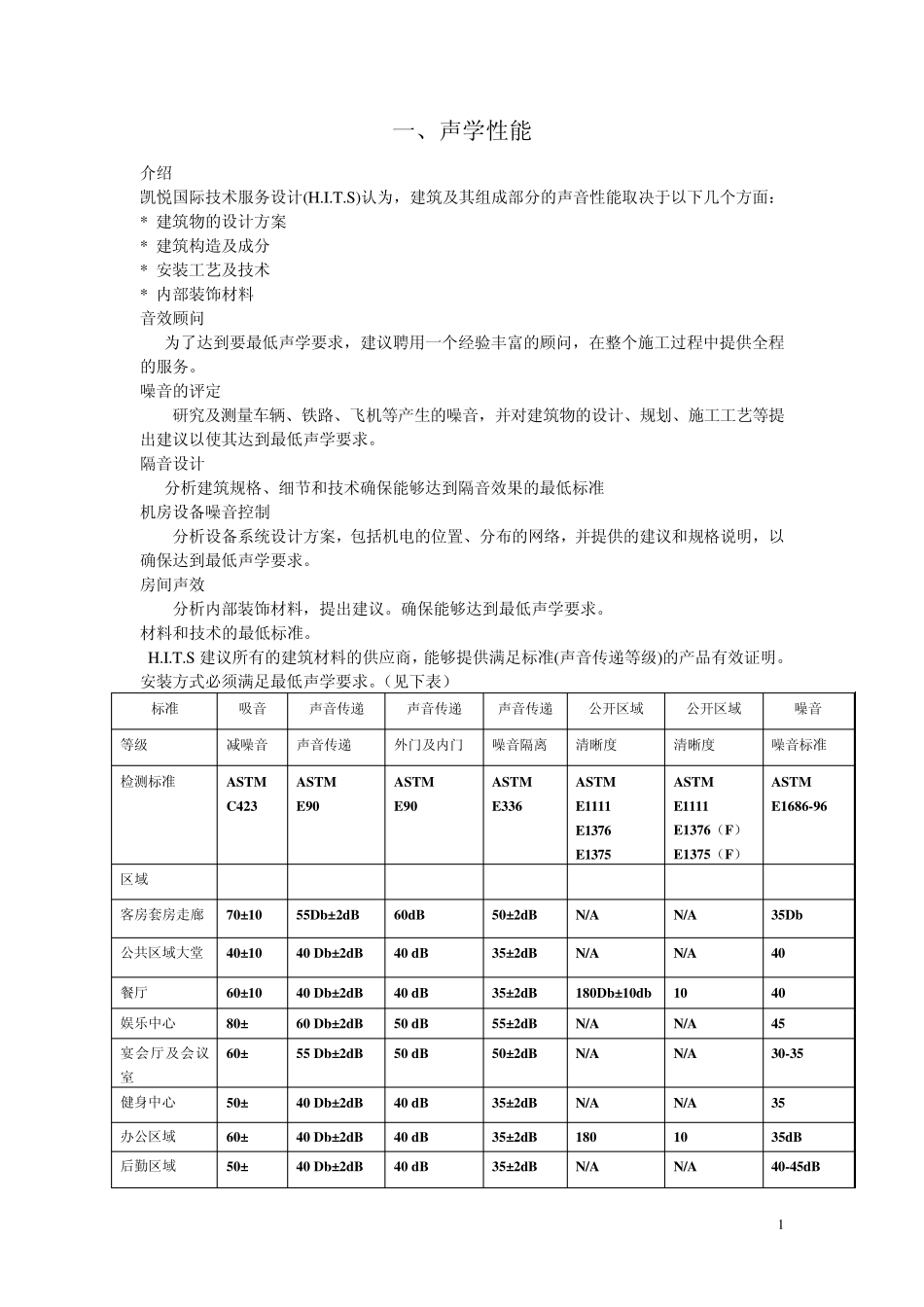 043凯悦设计标准_第1页