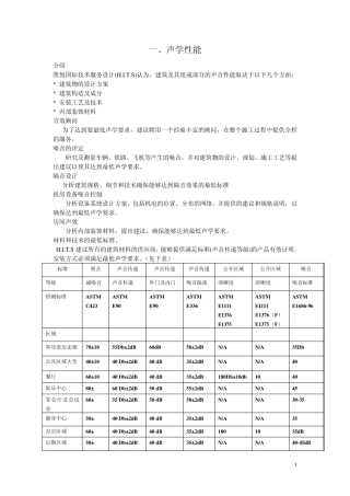 043凯悦设计标准