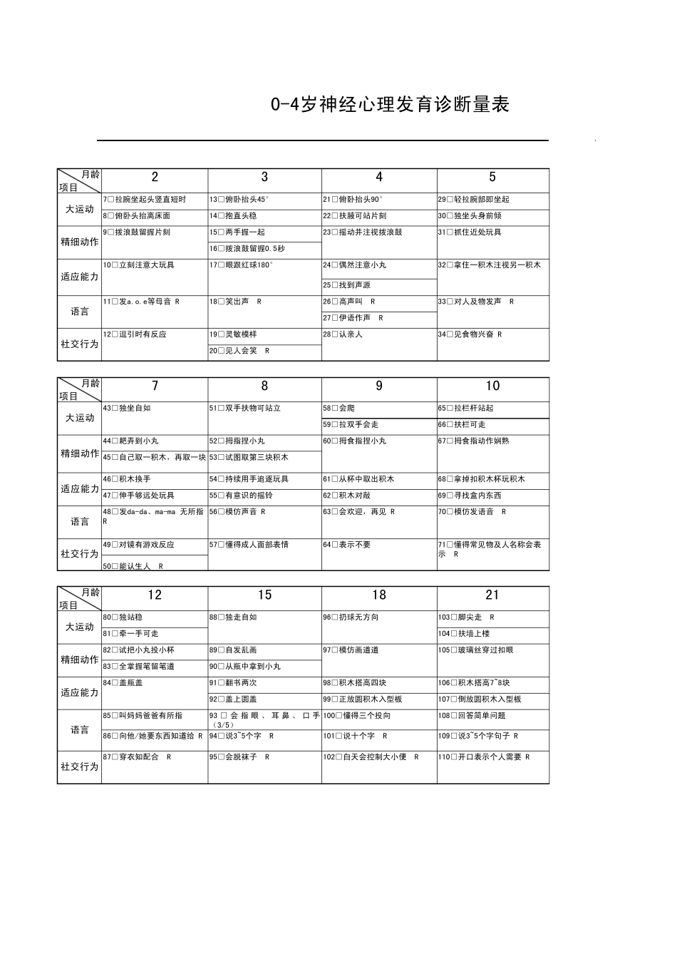 04岁神经心理发展诊断量表_第1页