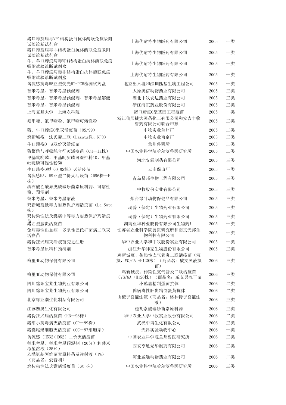 04年至今的国内新兽药_第2页