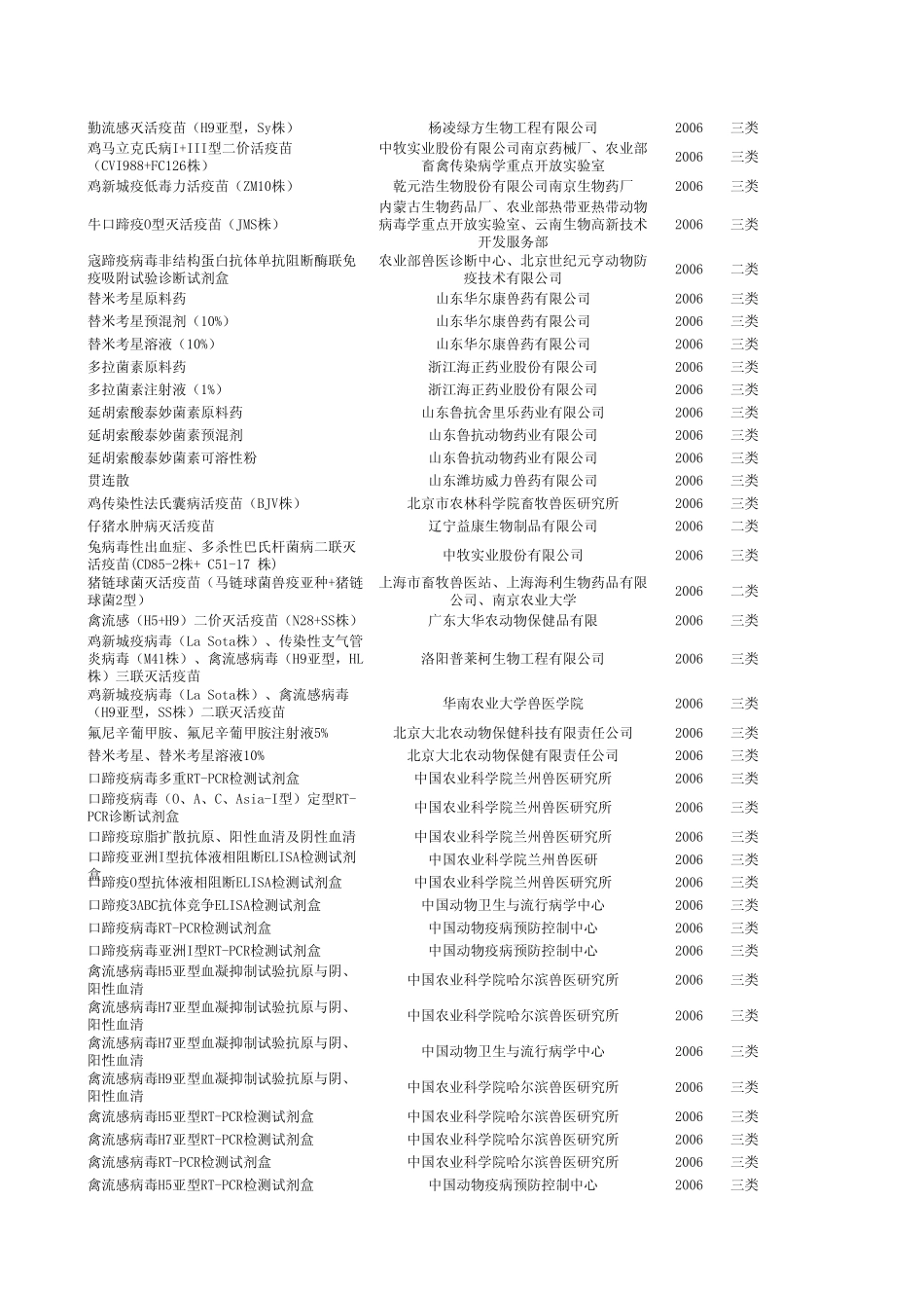 04年至今的国内新兽药_第3页