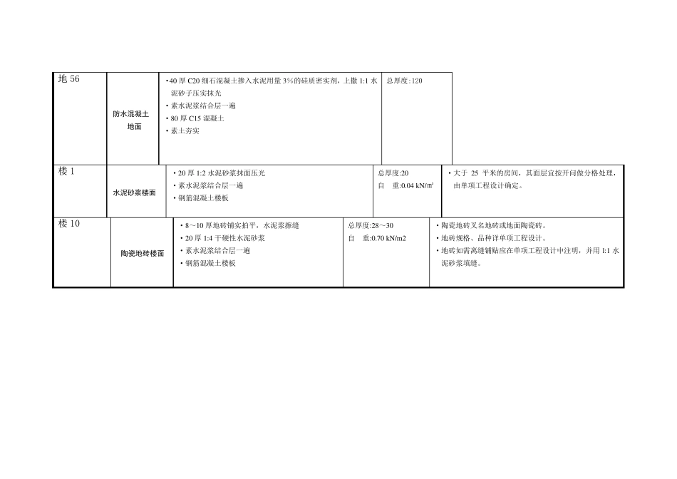 05YJ1图集_第1页