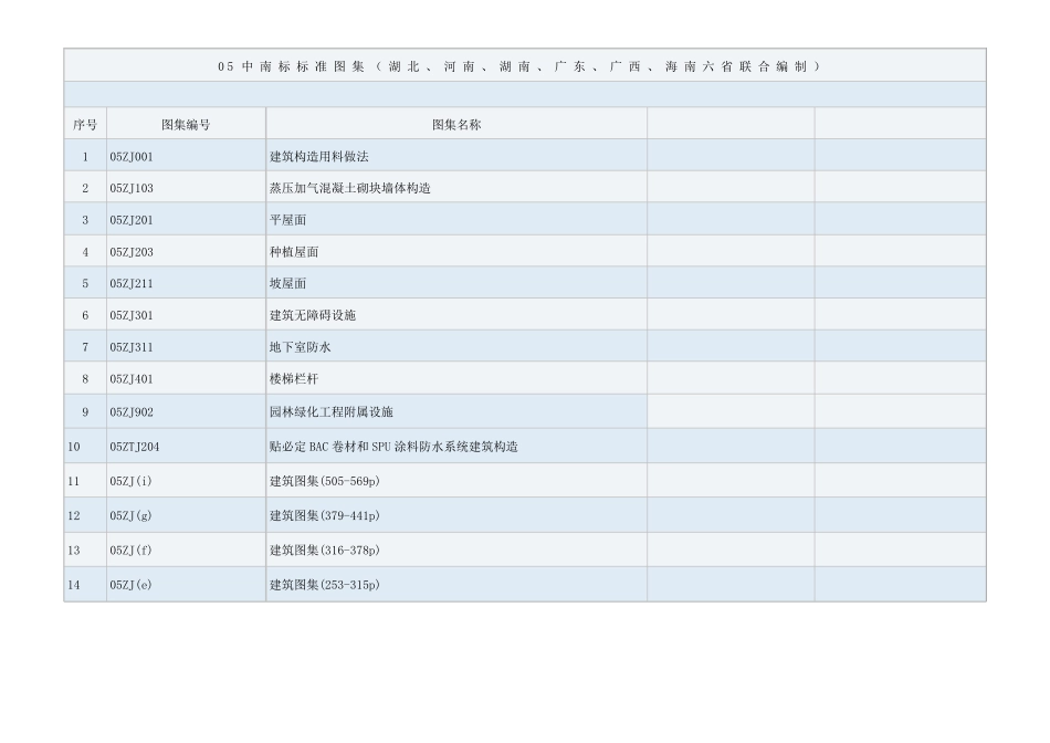 05中南标标准图集_第1页
