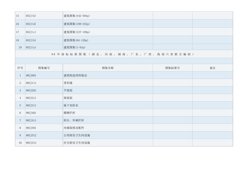 05中南标标准图集_第2页