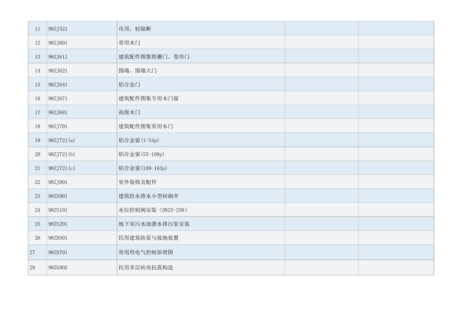 05中南标标准图集_第3页