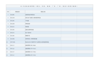 05中南标标准图集