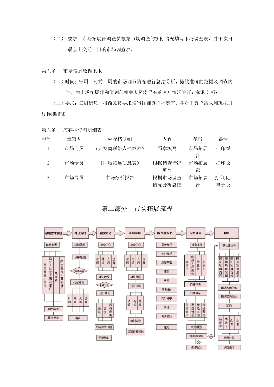 05市场拓展部部门工作管理规定_第2页