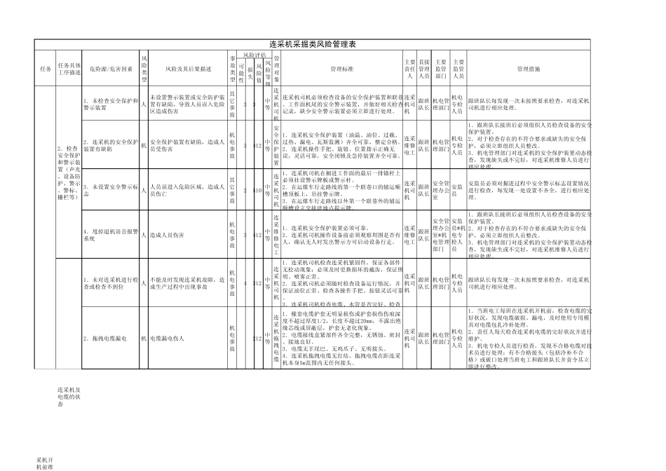 05连采机采掘风险管理表_第2页