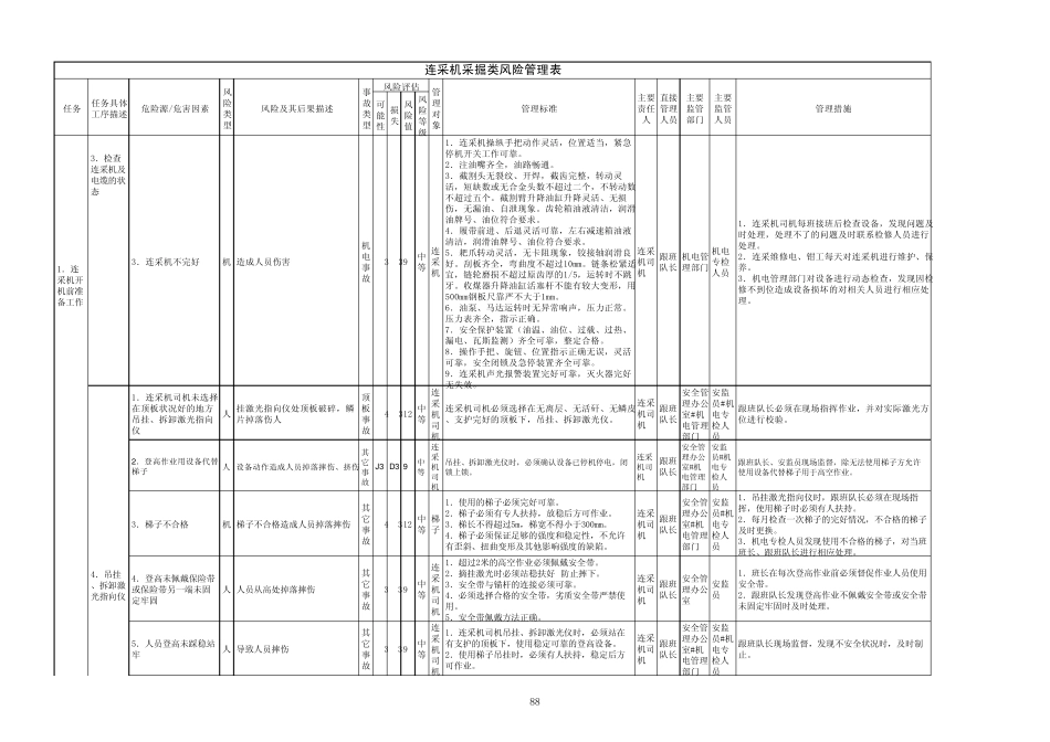05连采机采掘风险管理表_第3页