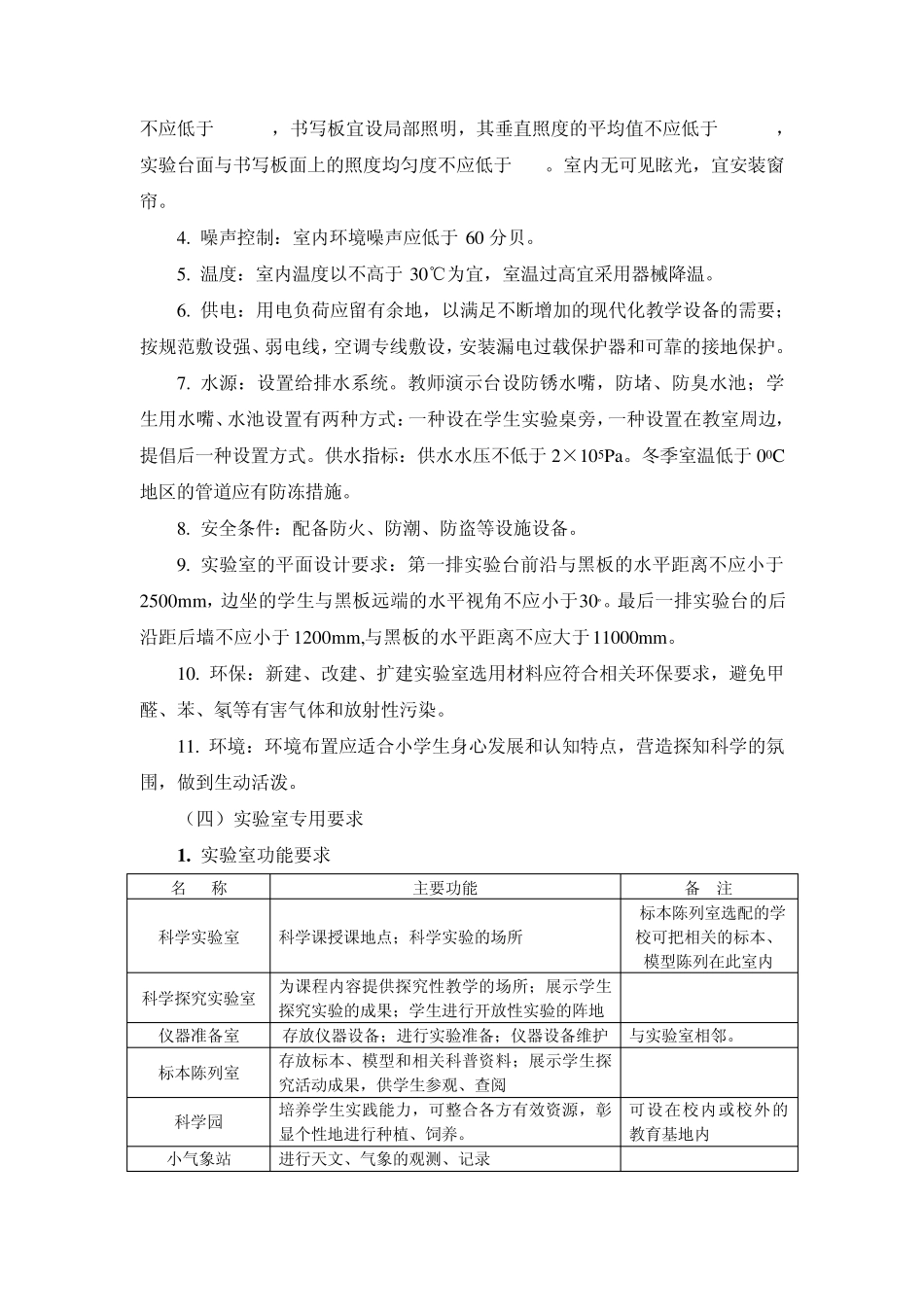 06(江苏省)小学科学实验室装备标准_第2页