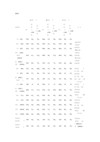 0610年考研历年国家分数线(还有34所自主划分分数线国家查询网址)