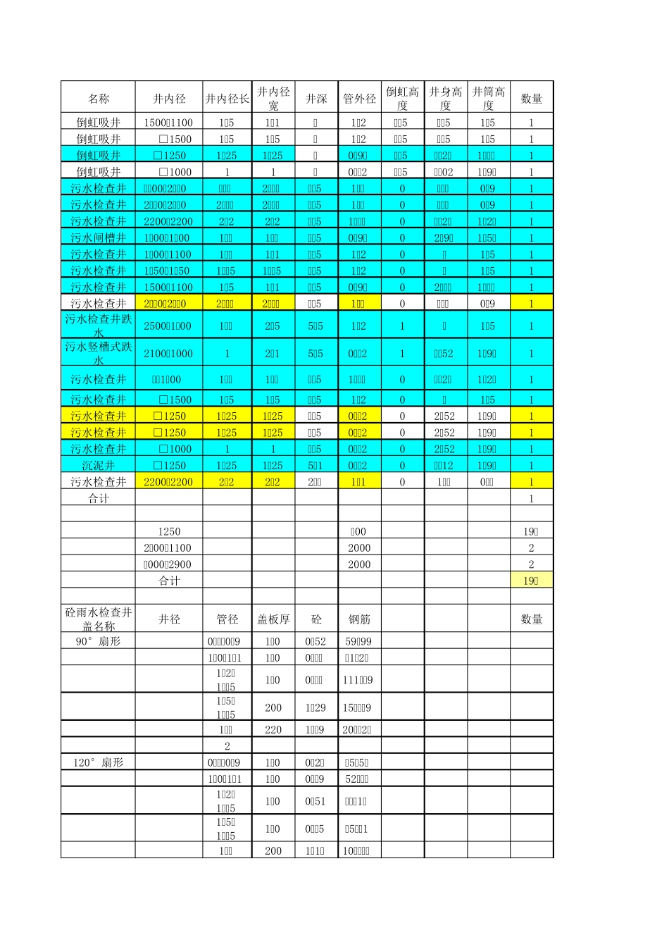 06ms201砼井计算表_第1页