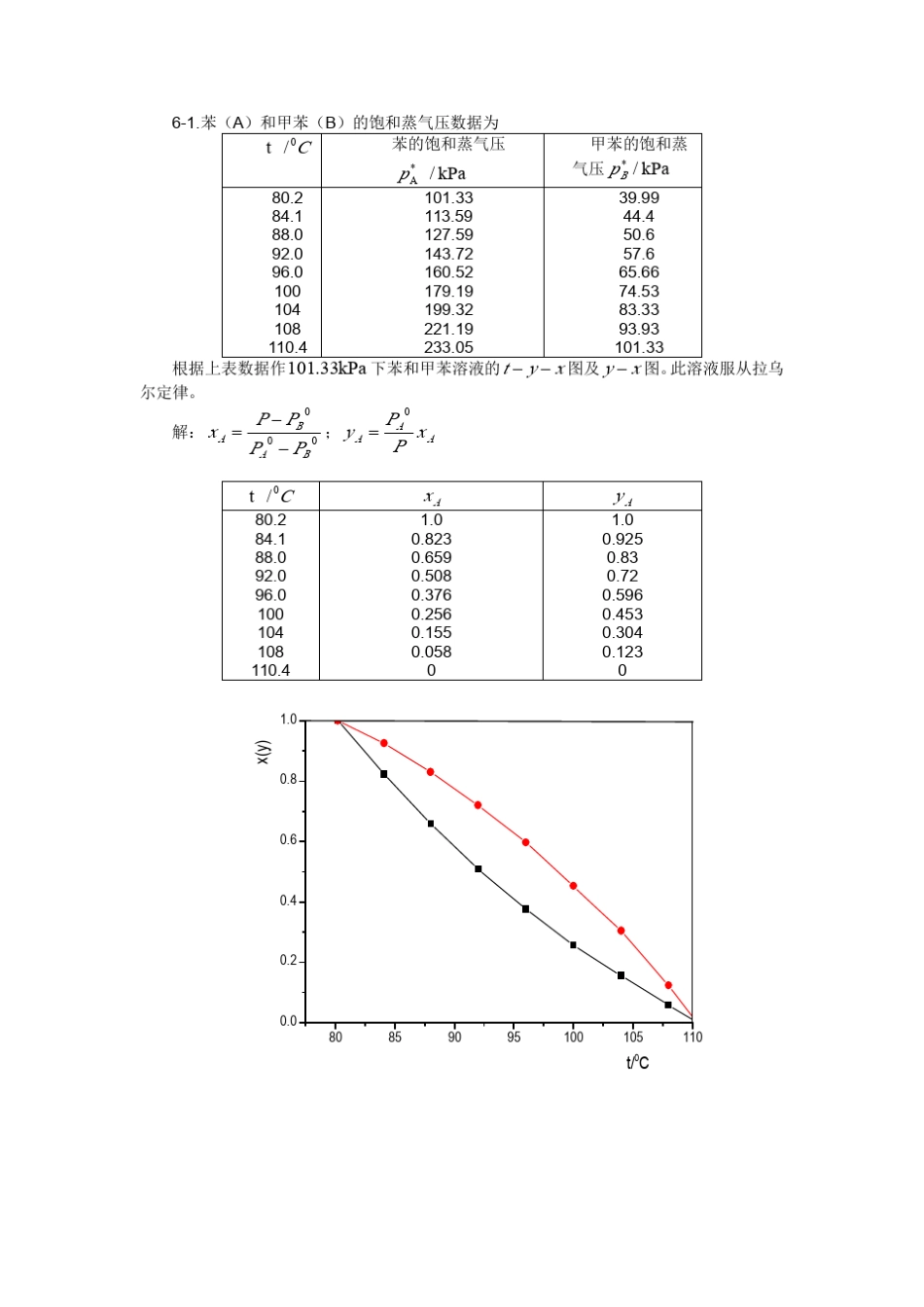 06化工原理第六章习题答案_第1页