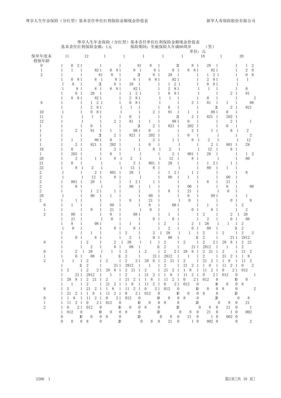 06尊享人生年金保险(分红型)基本责任单位红利保险金额现金价值表_第2页
