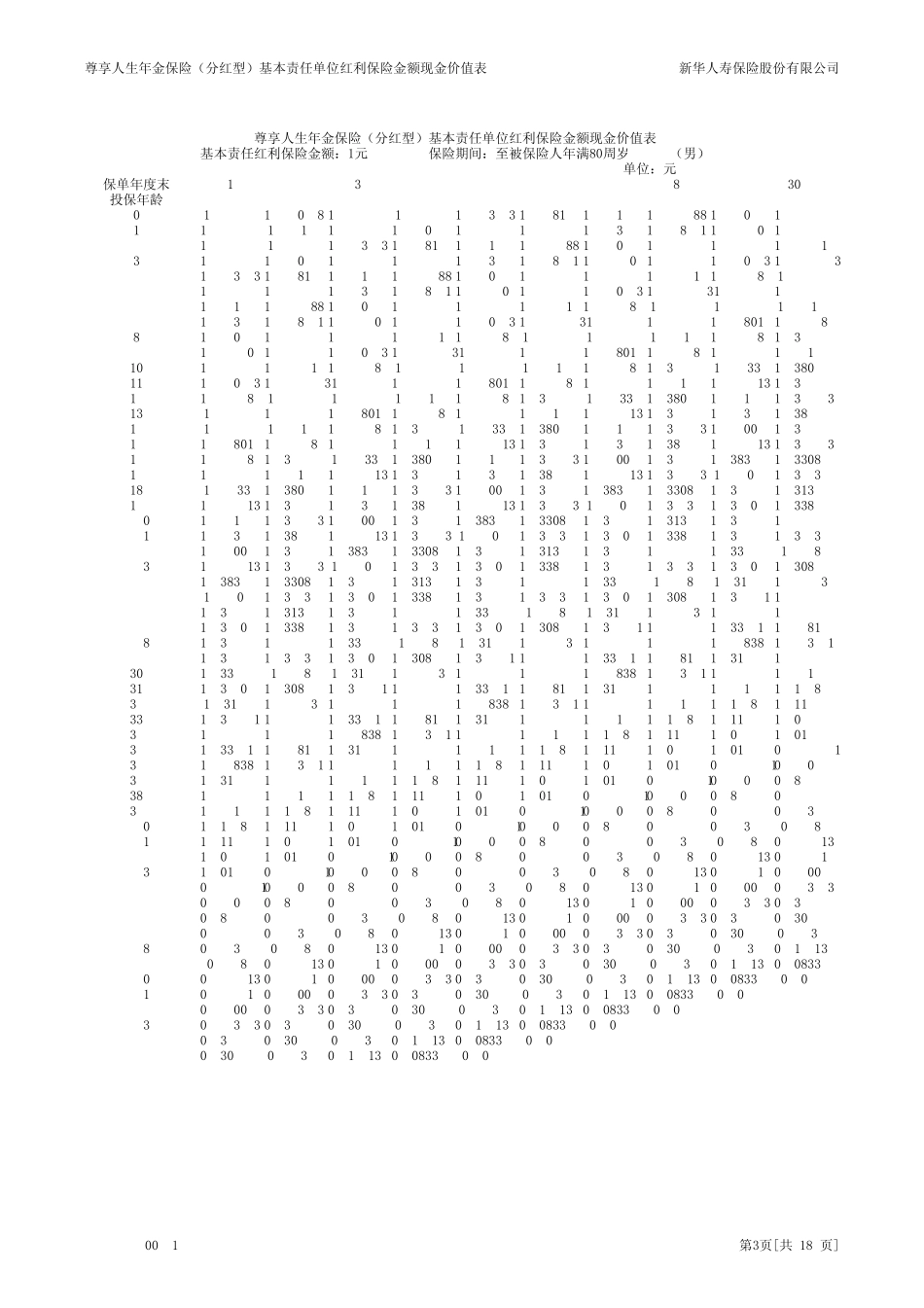 06尊享人生年金保险(分红型)基本责任单位红利保险金额现金价值表_第3页