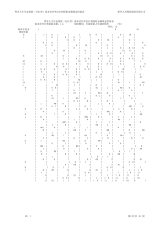 06尊享人生年金保险(分红型)基本责任单位红利保险金额现金价值表