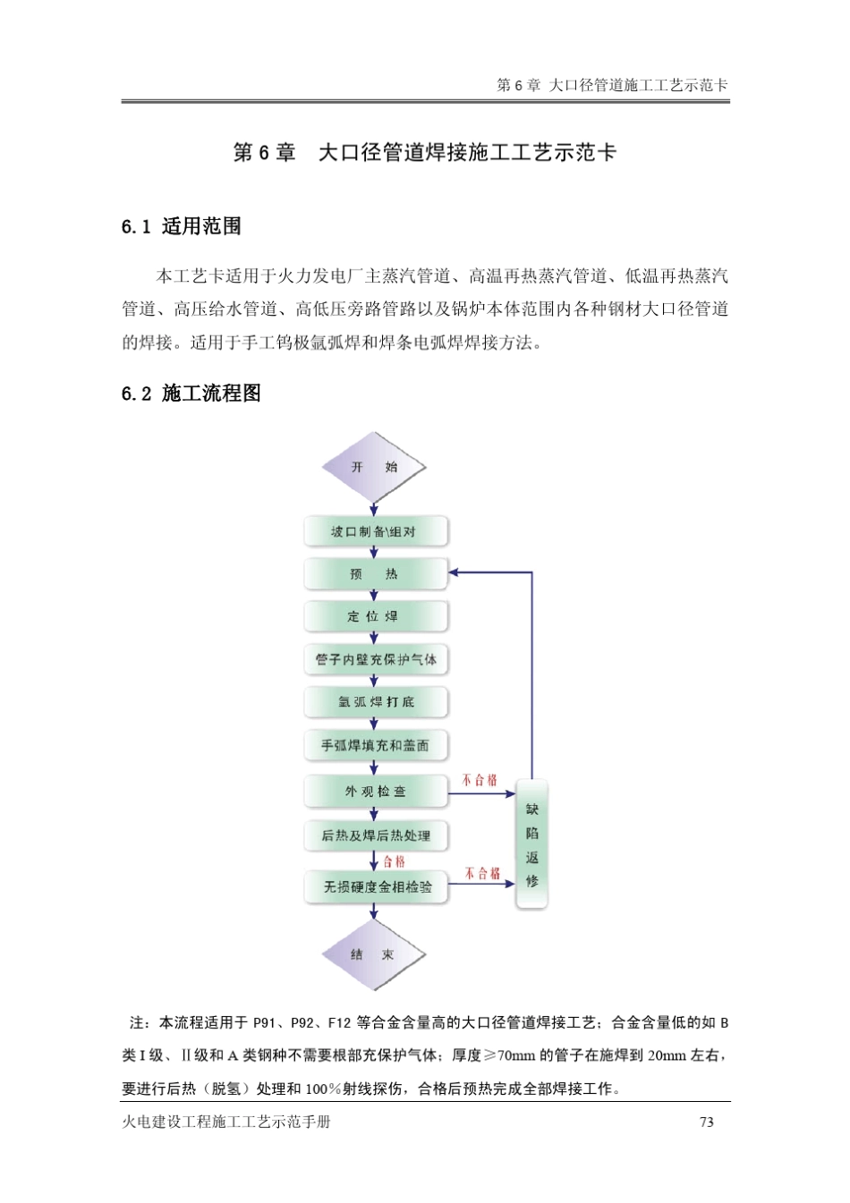 06大口径管道焊接施工工艺示范卡12.22_第1页