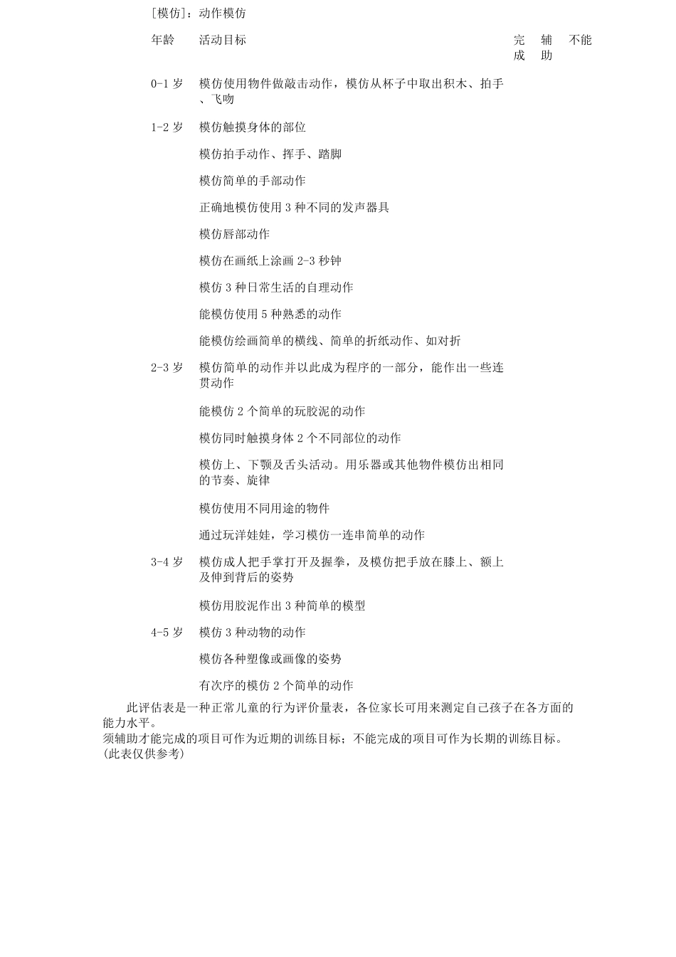 06岁儿童各领域发展标准_第1页