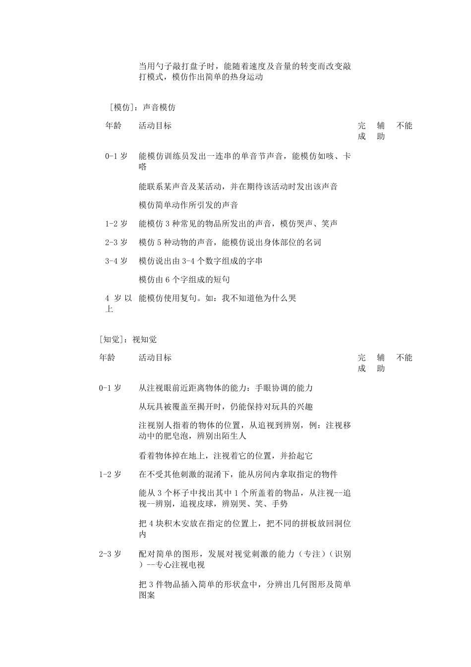 06岁儿童各领域发展标准_第2页