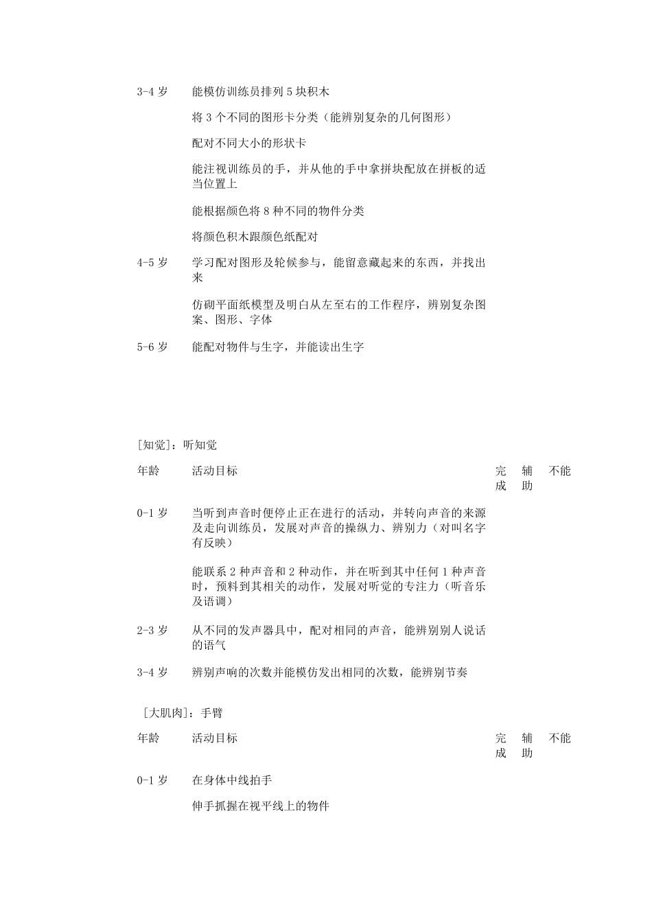 06岁儿童各领域发展标准_第3页