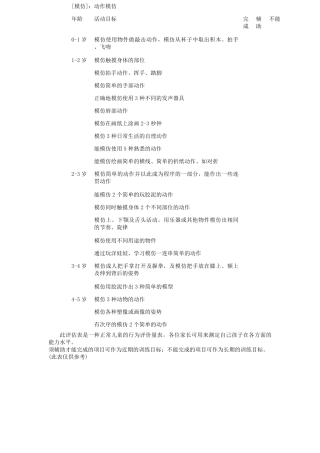 06岁儿童各领域发展标准