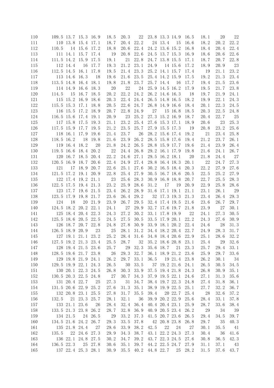 06岁儿童身高体重参考值及评价标准(WHO)_第3页