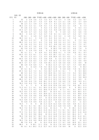 06岁儿童身高体重参考值及评价标准(WHO)