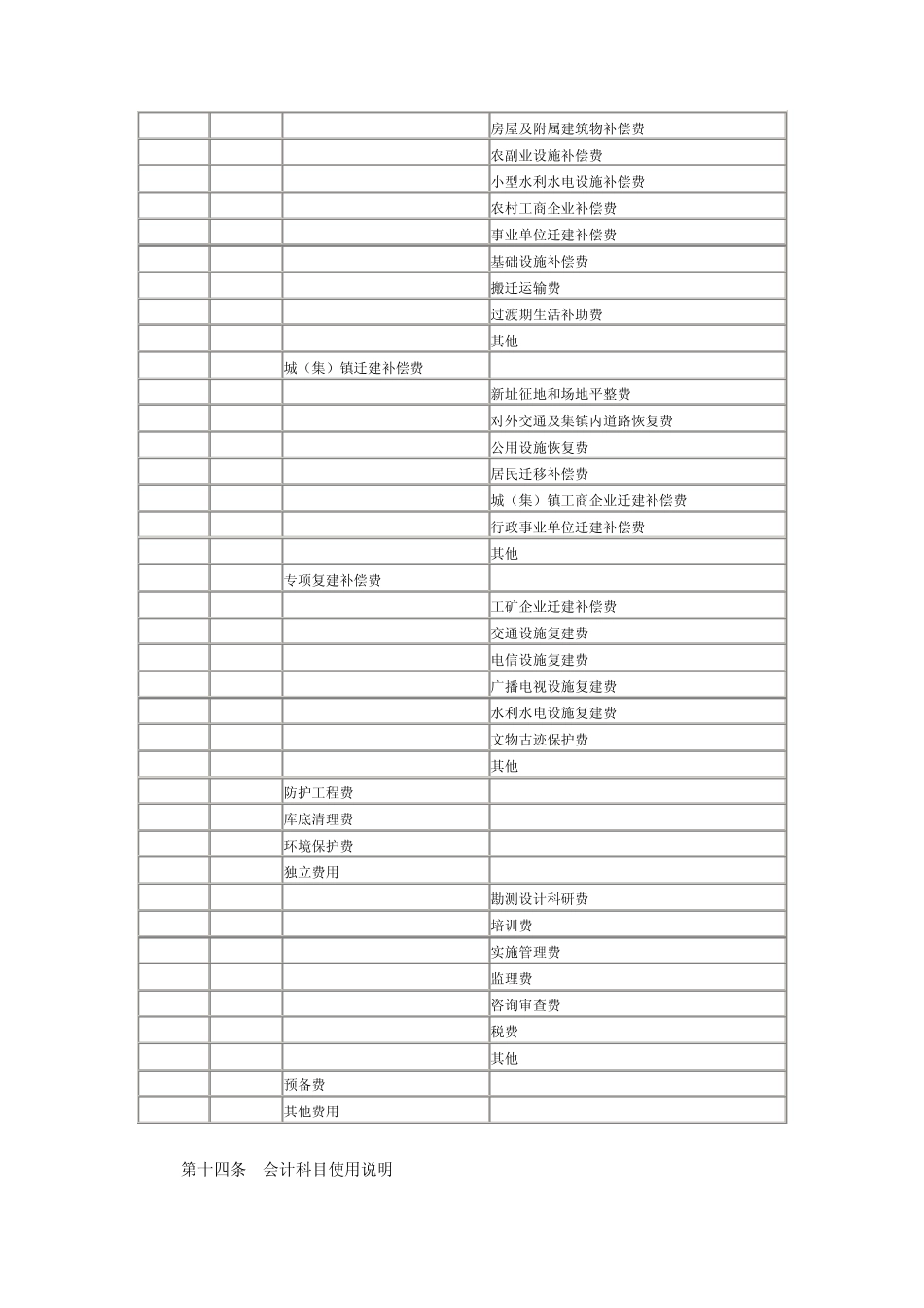 06年福建省水利水电工程移民补偿资金会计核算办法_第3页