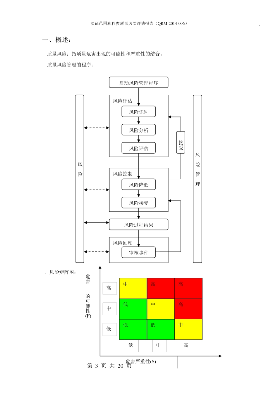 06验证范围和程度的风险评估报告_第3页