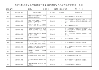 07砼施工重要危险源及控制措施